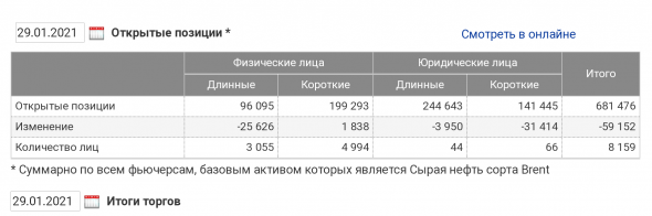 "Свежее мясо" опять из крена шортов по нефти физиков!