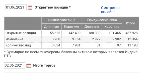 RTS. Не шортите! Снимите остатки денег и забудьте по биржу навсегда!