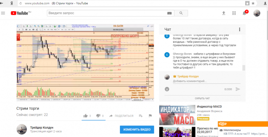 Торговые сигналы в прямом эфире. Стрим на ютубе.