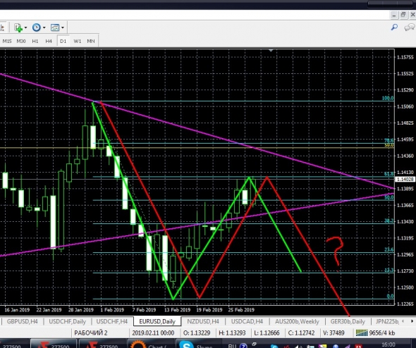 EURUSD шорт, и индекс бакса лонг.