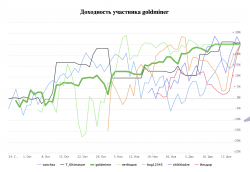 Мой крайний пост