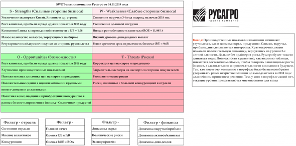 Русагро - SWOT-анализ и выводы по компании