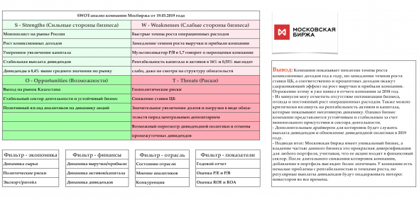 Мосбиржа - выводы по МСФО, плюс SWOT-анализ