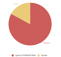 Левенгук и ЧЗПСН - дремучий неликвид