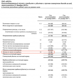 ИСКЧ - EBITDA вам, а не прибыль