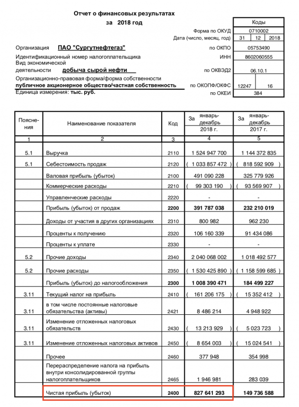 Считаем дивиденды Сургутнефтегаза вместе. Неожиданно!