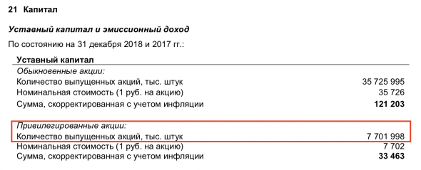 Считаем дивиденды Сургутнефтегаза вместе. Неожиданно!