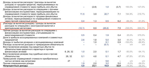 ВТБ - где мои 200 ярдов?