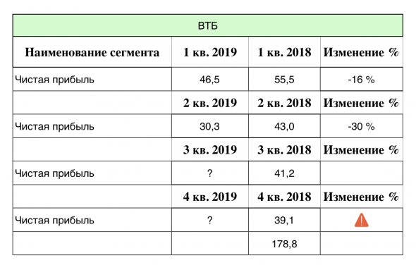 ВТБ - где мои 200 ярдов?