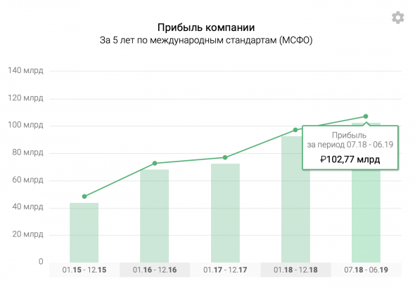 ФСК ЕЭС - энергия дивидендов и национальная сеть