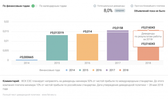 ФСК ЕЭС - энергия дивидендов и национальная сеть