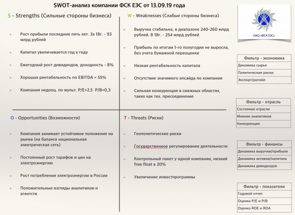 ФСК ЕЭС - энергия дивидендов и национальная сеть