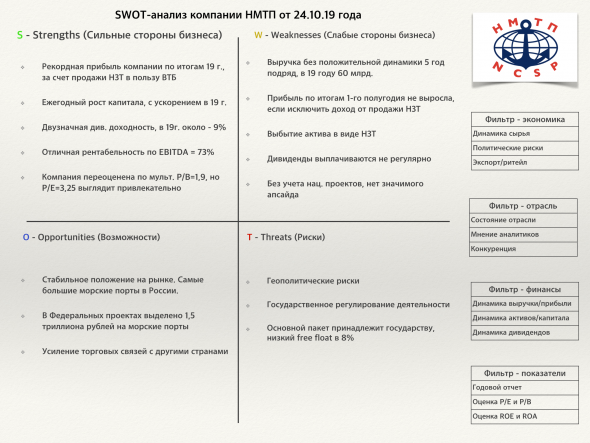 НМТП - как правильно освоить бюджет