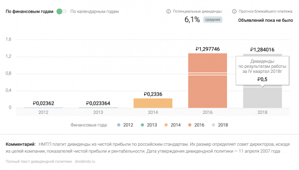 НМТП - как правильно освоить бюджет