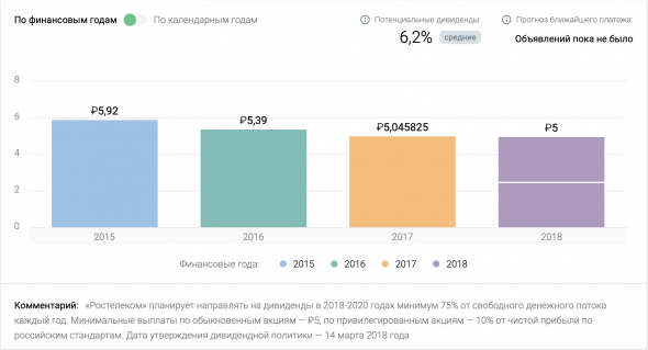 Ростелеком, ВТБ и Tele2 - тезисно