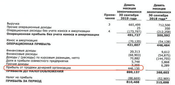 Тезисно, отчет НМТП по МСФО за 9 месяцев 2019 года