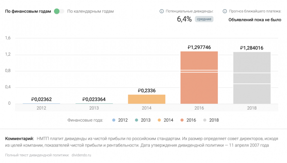 Тезисно, отчет НМТП по МСФО за 9 месяцев 2019 года