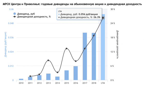 Кейс МРСК + сводная таблица энергетиков