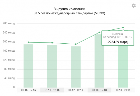 ФосАгро - полный разбор компании + SWOT-анализ