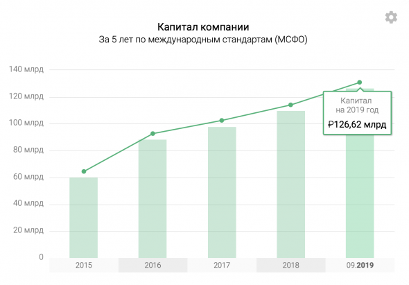 ФосАгро - полный разбор компании + SWOT-анализ