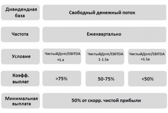 ФосАгро - полный разбор компании + SWOT-анализ