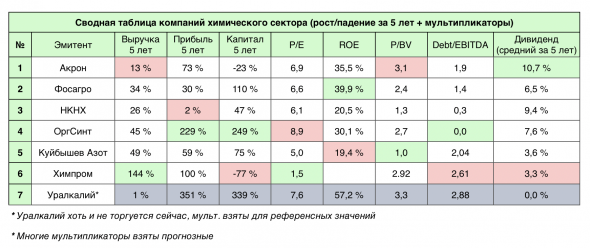 ФосАгро - полный разбор компании + SWOT-анализ