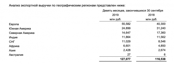 ФосАгро - полный разбор компании + SWOT-анализ