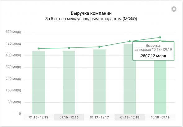 МТС - полный разбор компании + SWOT-анализ