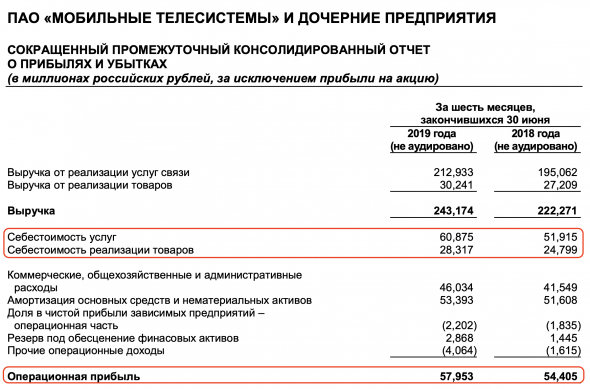 МТС - полный разбор компании + SWOT-анализ