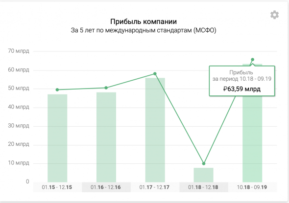 МТС - полный разбор компании + SWOT-анализ