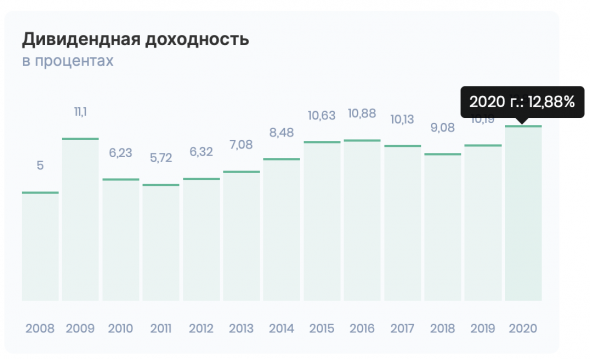 МТС - полный разбор компании + SWOT-анализ