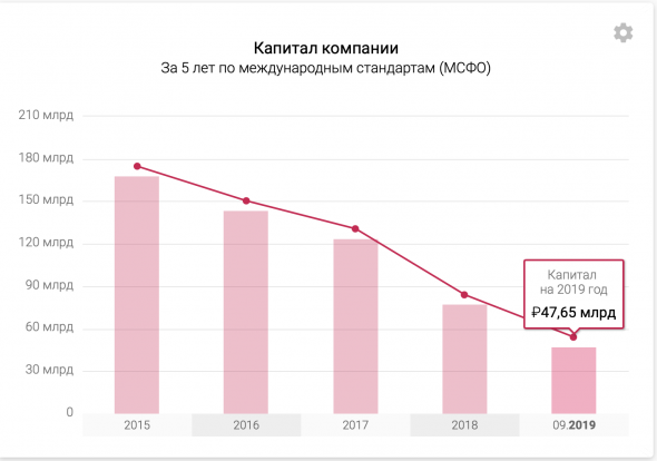 МТС - полный разбор компании + SWOT-анализ