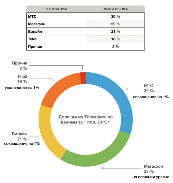 МТС - полный разбор компании + SWOT-анализ