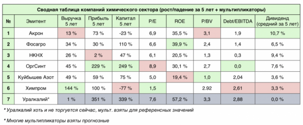 Как я анализирую компании и делаю SWOT-анализ?