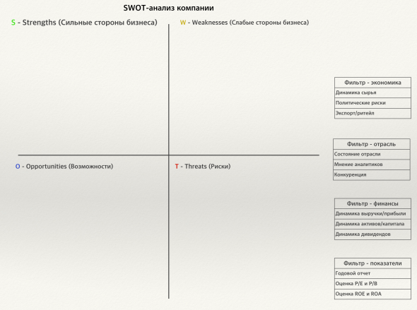 Как я анализирую компании и делаю SWOT-анализ?