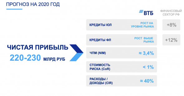 ВТБ и НМТП - взгляд в будущее