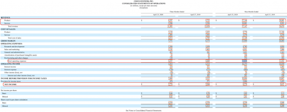 CISCO - обзор финансовых результатов за 9 месяцев 19-20 гг.
