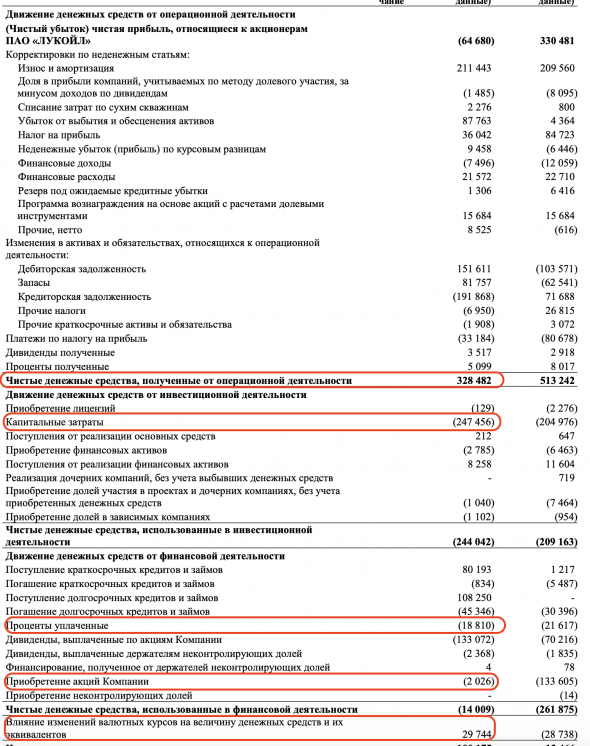 ​​Считаем размер промежуточных дивидендов Лукойла вместе