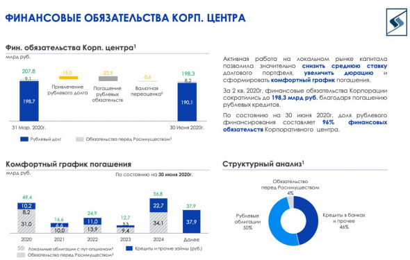 ​​АФК Система - есть еще козыри в рукаве