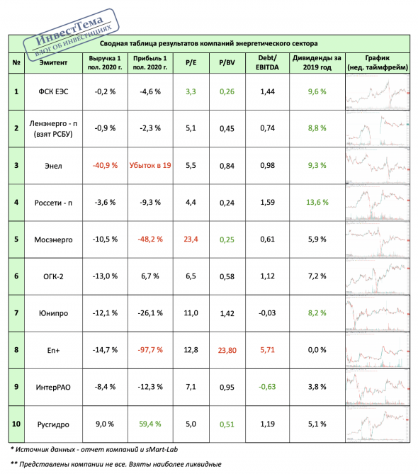 Сводная таблица энергетиков - кто круче?