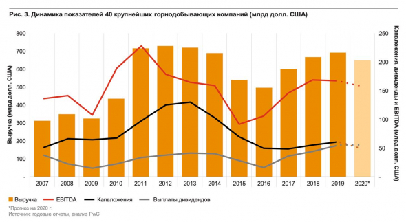 ​​Горнодобывающие компании мира с запасом сил и ресурсов