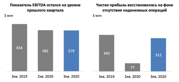 Какого металлурга выбрать: НЛМК?