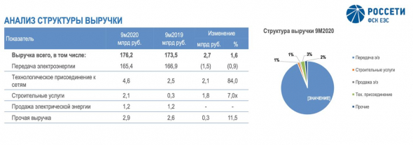 ​​ФСК - стабильность во всем