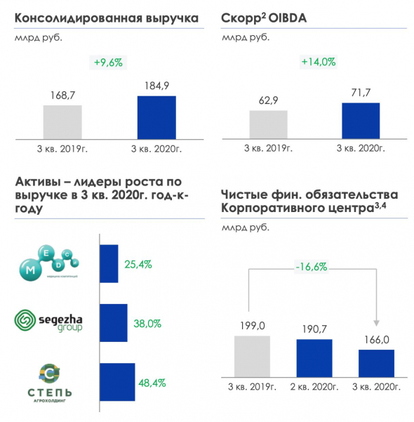 ​​АФК Система - а есть ли апсайды?