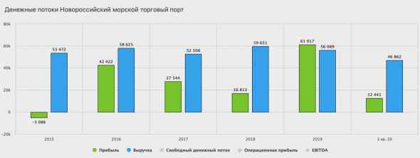 ​​НМТП - идея в долгую