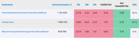 ​​Большая троица металлургов - большой разбор