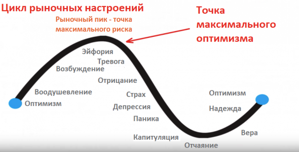 Профессор & Бизнесмен & Инвестор