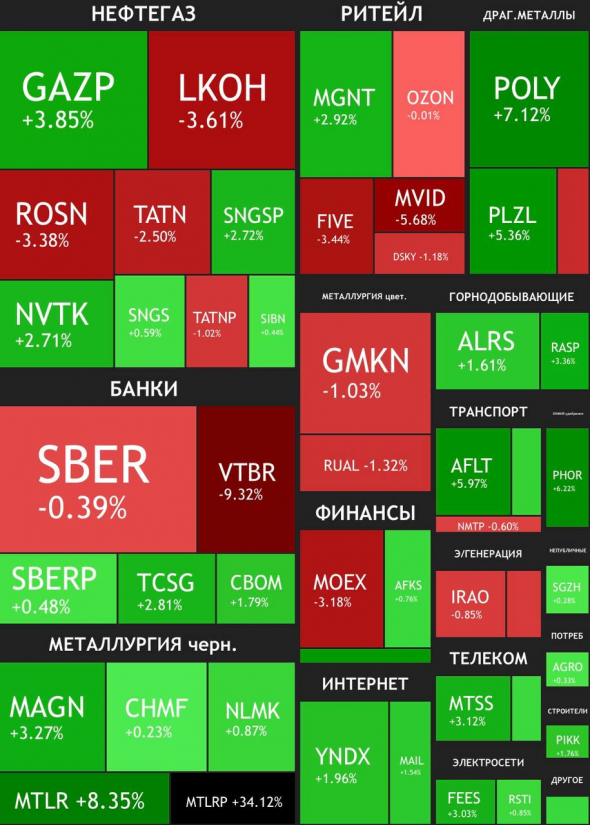 Конвульсии Мечела и ВТБ в итогах недели