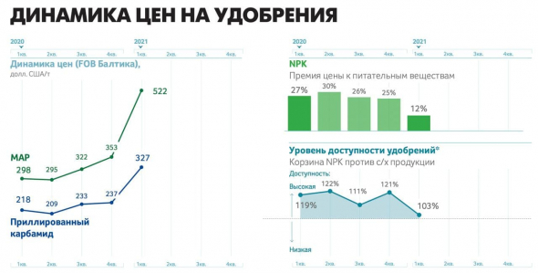 Фосагро - цикличная инвест-идея