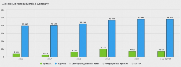 Экспресс разбор компаний США: Merck (MRK)